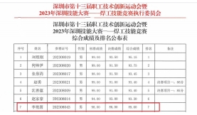 【新聞前沿】匠心追夢————“前海工匠”喜獲深圳技能競賽佳績